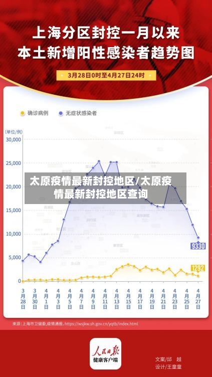太原疫情最新封控地区/太原疫情最新封控地区查询-第2张图片