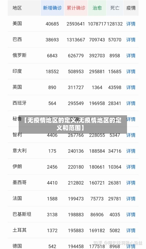 【无疫情地区的定义,无疫情地区的定义和范围】