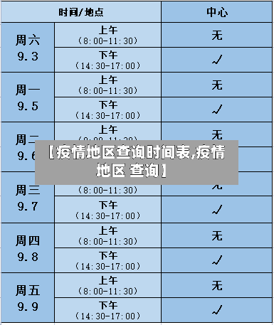 【疫情地区查询时间表,疫情 地区 查询】-第2张图片
