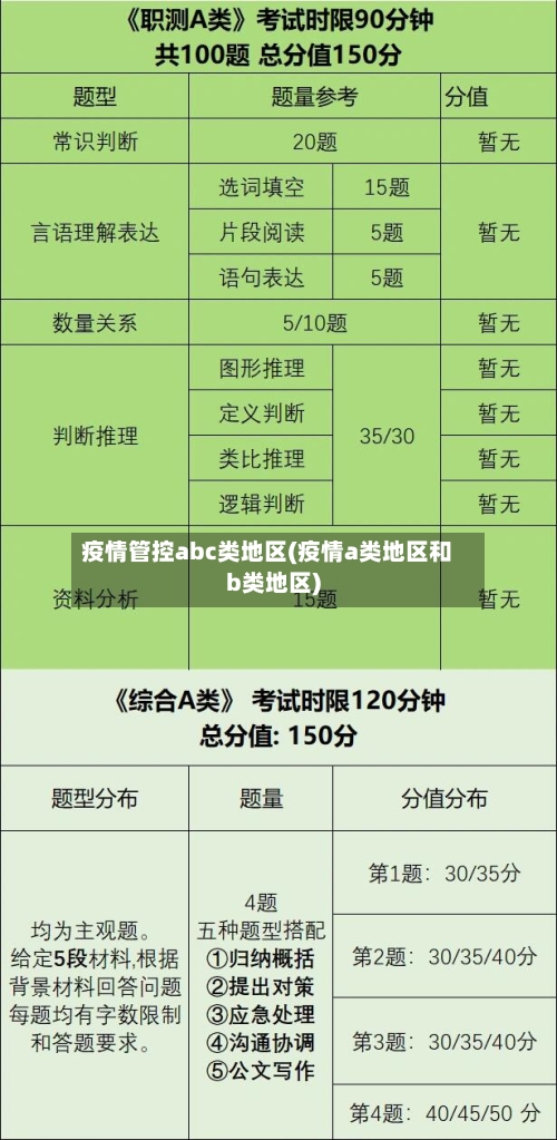 疫情管控abc类地区(疫情a类地区和b类地区)