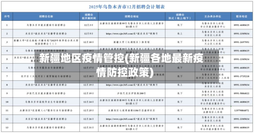 新疆地区疫情管控(新疆各地最新疫情防控政策)