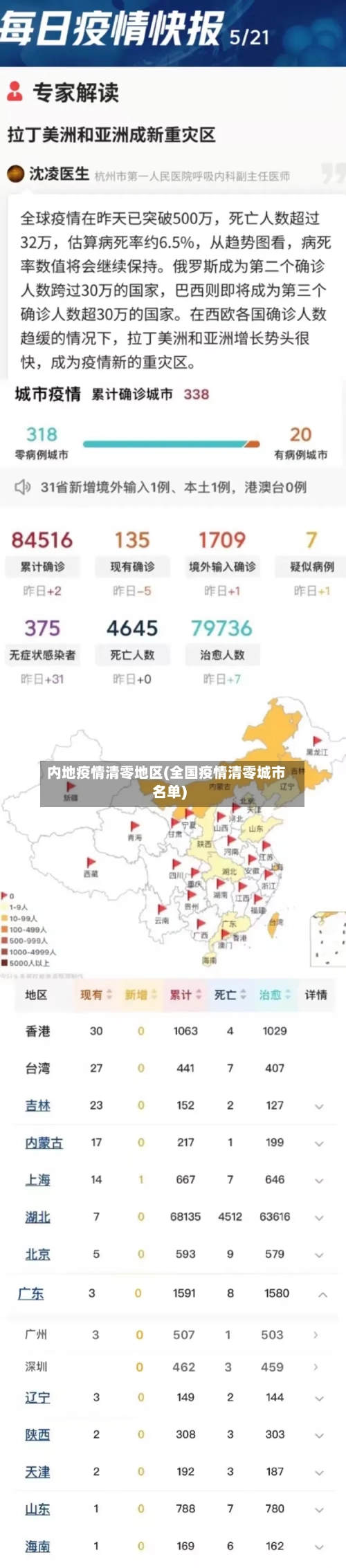 内地疫情清零地区(全国疫情清零城市名单)-第2张图片