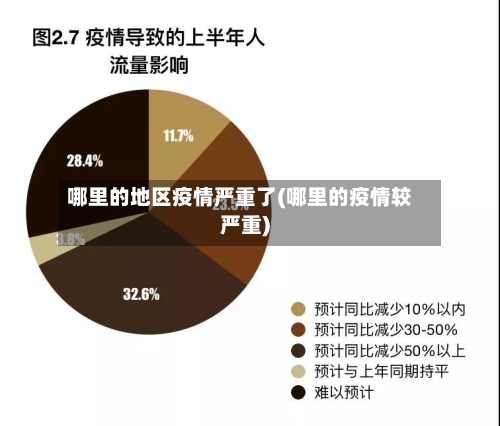 哪里的地区疫情严重了(哪里的疫情较严重)-第3张图片