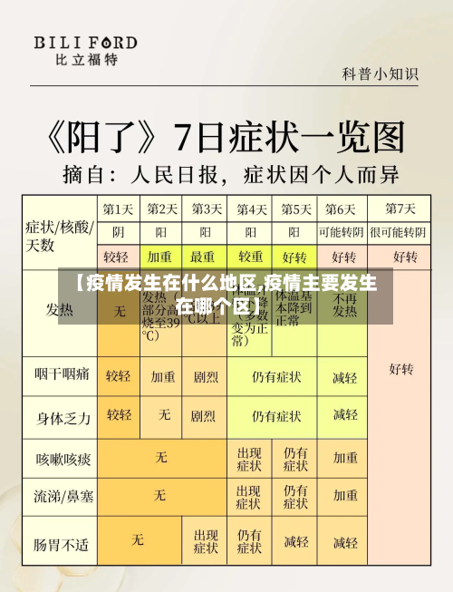 【疫情发生在什么地区,疫情主要发生在哪个区】