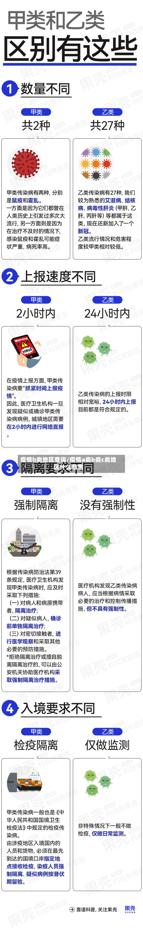 疫情b类地区查询/疫情a类b类c类地区什么意思