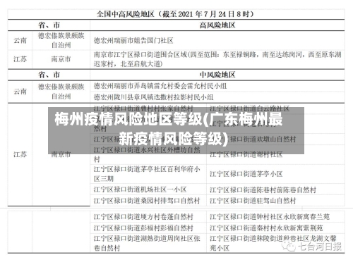 梅州疫情风险地区等级(广东梅州最新疫情风险等级)