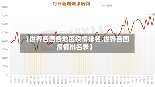 【世界各国各地区疫情排名,世界各国疫情排名表】-第2张图片