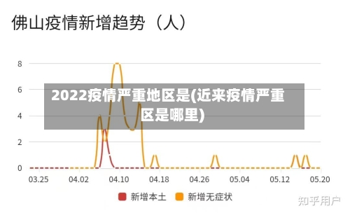 2022疫情严重地区是(近来疫情严重区是哪里)-第2张图片