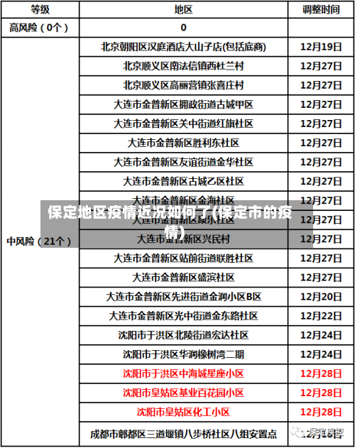 保定地区疫情近况如何了(保定市的疫情)