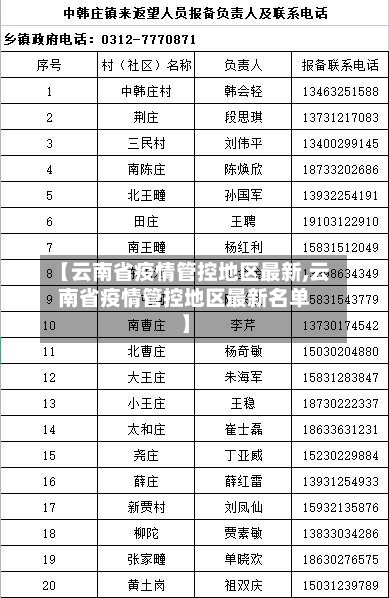 【云南省疫情管控地区最新,云南省疫情管控地区最新名单】-第2张图片