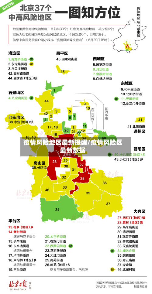 疫情风险地区最新提醒/疫情风险区最新数据-第2张图片