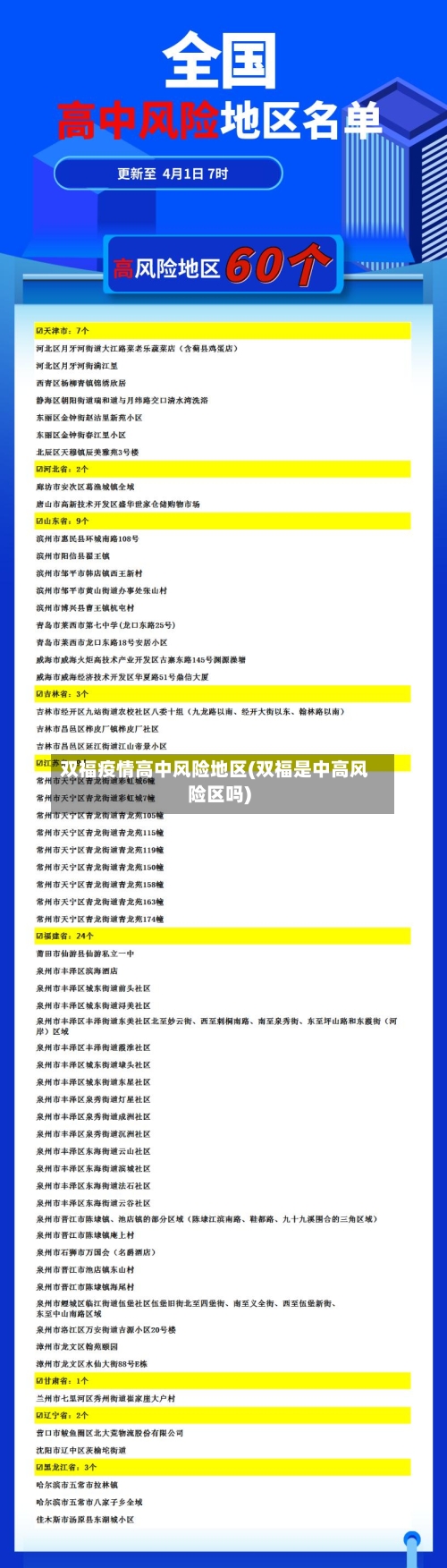双福疫情高中风险地区(双福是中高风险区吗)