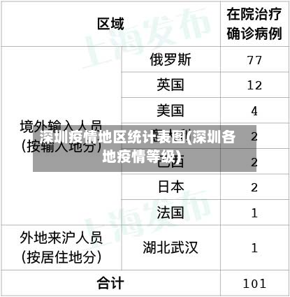 深圳疫情地区统计表图(深圳各地疫情等级)