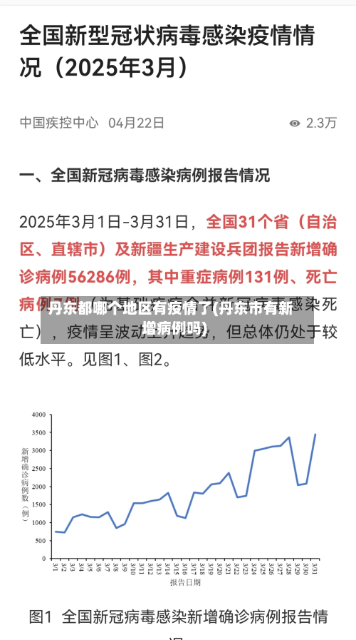 丹东都哪个地区有疫情了(丹东市有新增病例吗)-第2张图片