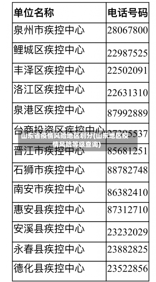 山东省疫情风险地区划分(山东地区疫情风险等级查询)