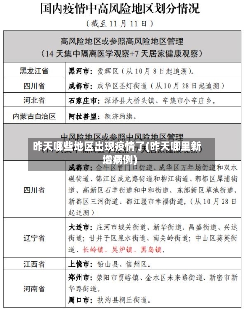 昨天哪些地区出现疫情了(昨天哪里新增病例)