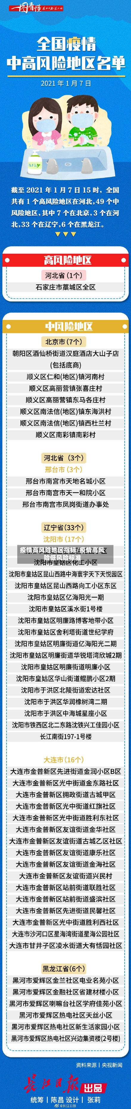 疫情高风险地区指标/疫情高风险低风险标准-第3张图片