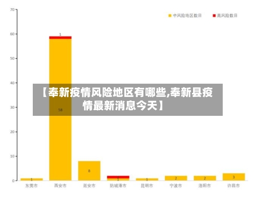 【奉新疫情风险地区有哪些,奉新县疫情最新消息今天】