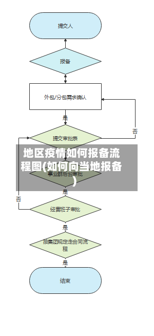 地区疫情如何报备流程图(如何向当地报备)