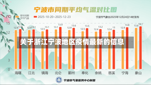 关于浙江宁波地区疫情最新的信息