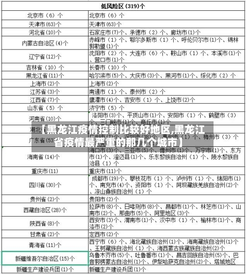 【黑龙江疫情控制比较好地区,黑龙江省疫情最严重的那几个城市】-第2张图片