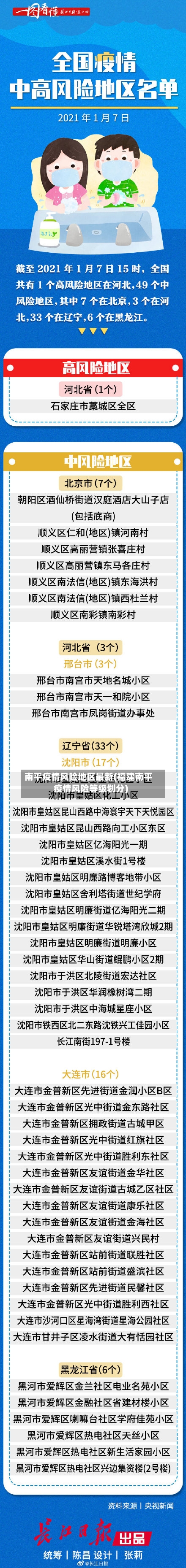 南平疫情风险地区最新(福建南平疫情风险等级划分)-第2张图片