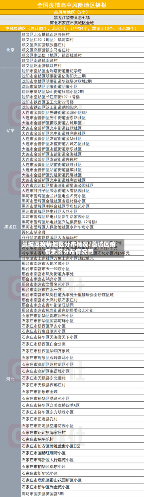 藁城区疫情地区分布情况/藁城区疫情地区分布情况图-第2张图片
