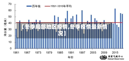 【冬季局部地区疫情,冬季疫情最新情况】