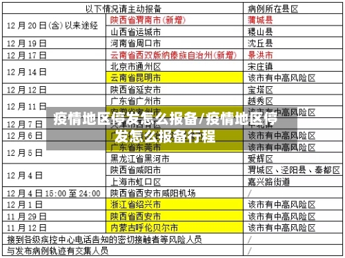 疫情地区停发怎么报备/疫情地区停发怎么报备行程-第2张图片