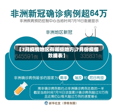 【7月疫情地区有哪些地方,7月份疫情数据表】