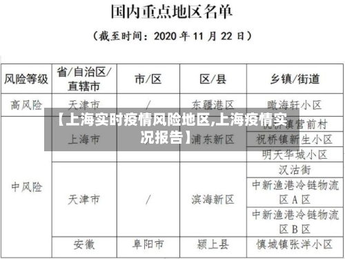 【上海实时疫情风险地区,上海疫情实况报告】
