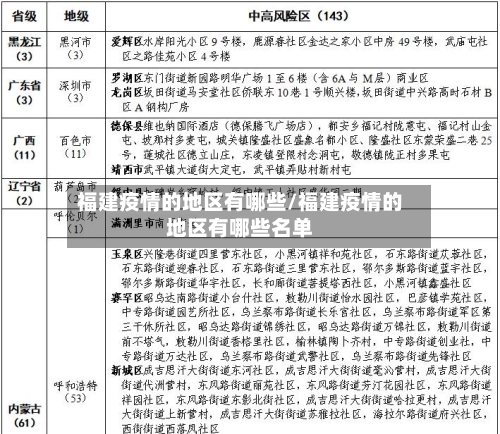 福建疫情的地区有哪些/福建疫情的地区有哪些名单