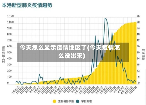 今天怎么显示疫情地区了(今天疫情怎么没出来)-第3张图片