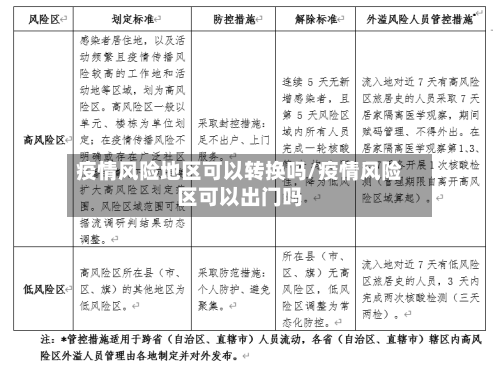 疫情风险地区可以转换吗/疫情风险区可以出门吗-第2张图片