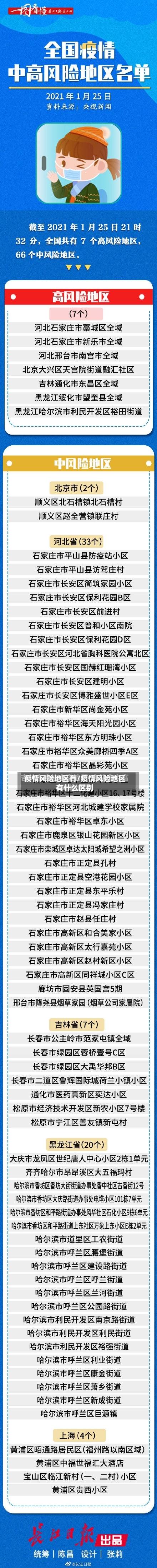 疫情风险地区有/疫情风险地区有什么区别-第2张图片