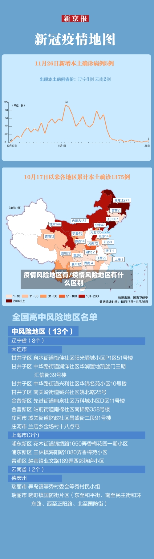 疫情风险地区有/疫情风险地区有什么区别