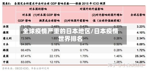 全球疫情严重的日本地区/日本疫情世界排名