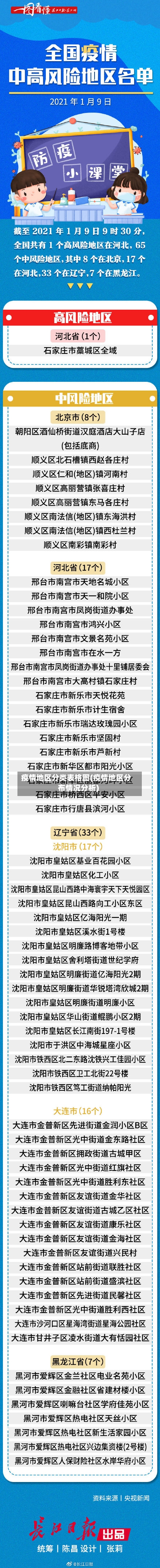 疫情地区分类表格图(疫情地区分布情况分析)-第2张图片