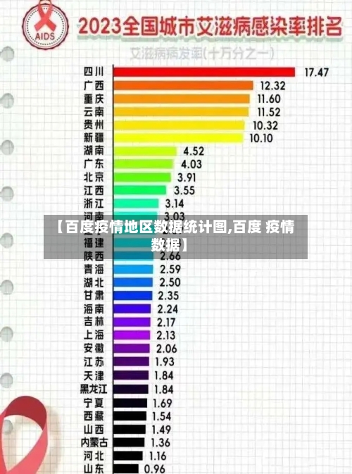 【百度疫情地区数据统计图,百度 疫情数据】