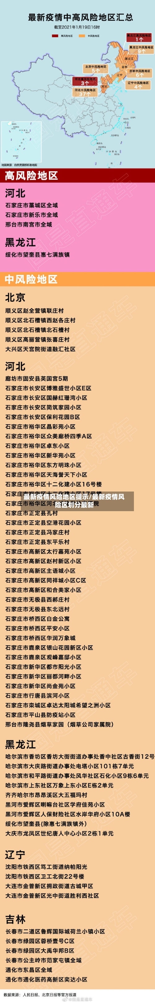 最新疫情风险地区提示/最新疫情风险区划分最新-第2张图片