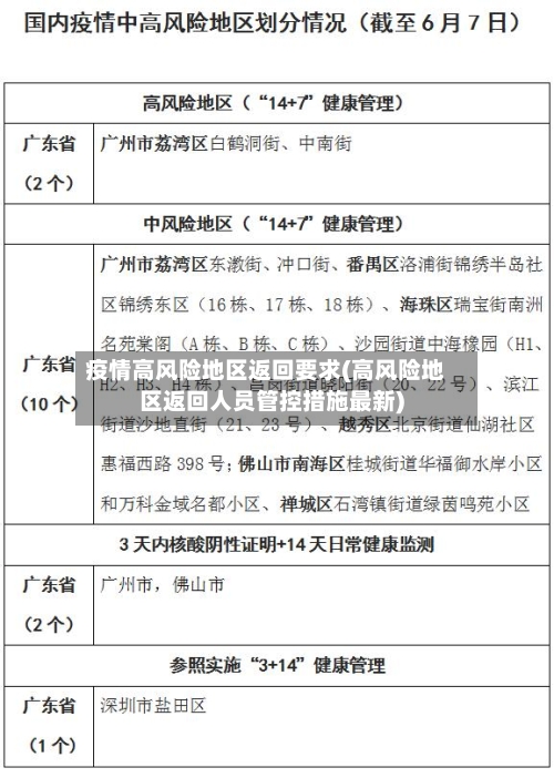 疫情高风险地区返回要求(高风险地区返回人员管控措施最新)-第2张图片