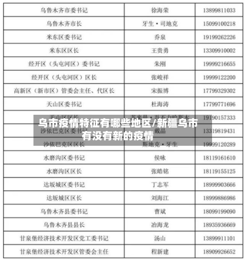 乌市疫情特征有哪些地区/新疆乌市有没有新的疫情-第3张图片