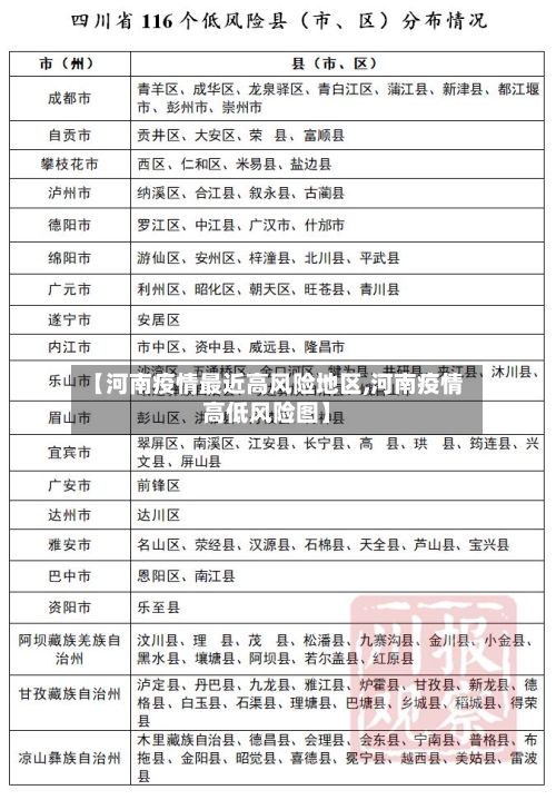 【河南疫情最近高风险地区,河南疫情高低风险图】-第2张图片