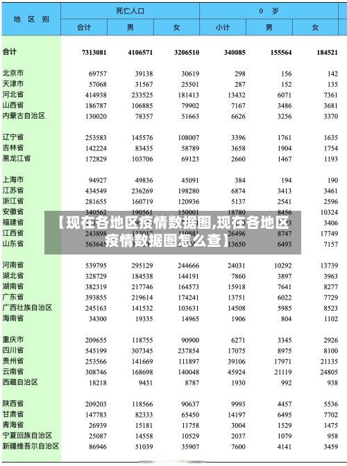 【现在各地区疫情数据图,现在各地区疫情数据图怎么查】