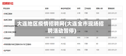 大连地区疫情招聘网(大连全市现场招聘活动暂停)