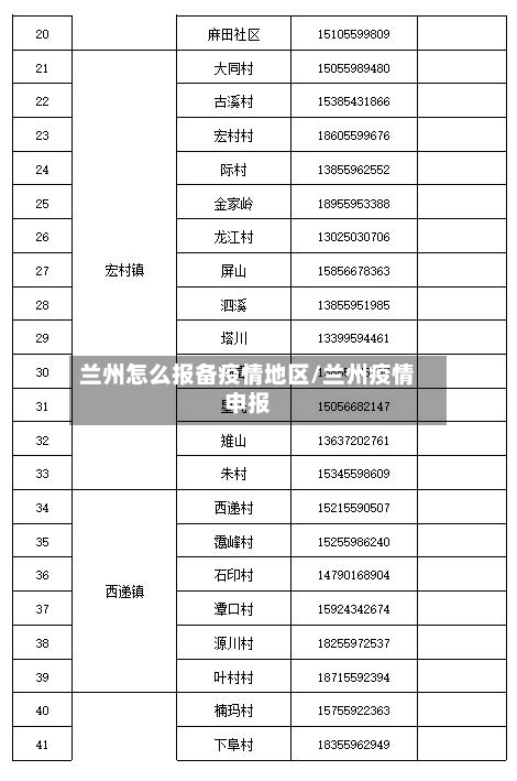 兰州怎么报备疫情地区/兰州疫情申报