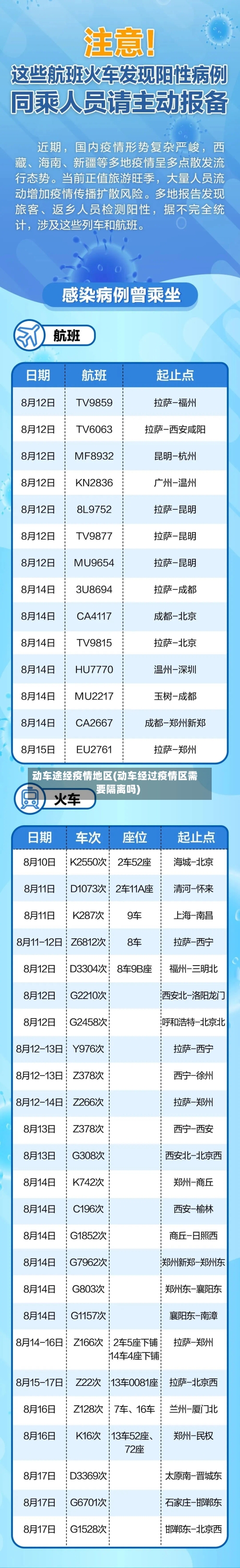 动车途经疫情地区(动车经过疫情区需要隔离吗)-第3张图片