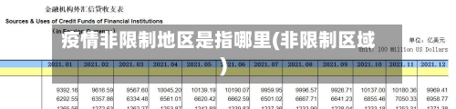 疫情非限制地区是指哪里(非限制区域)-第2张图片