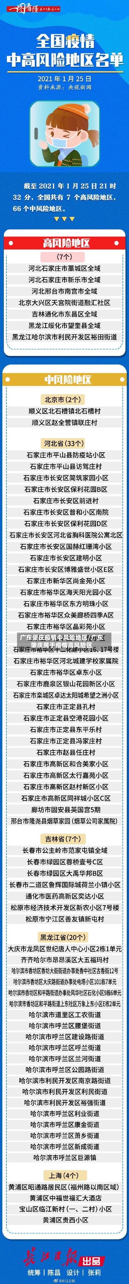 广东肇庆疫情中风险地区/广东肇庆属于疫情高风险区