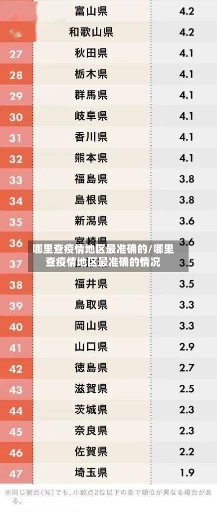 哪里查疫情地区最准确的/哪里查疫情地区最准确的情况-第2张图片